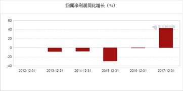 惠發股份（603536） 凈利潤增長43.36%背后的技術創新驅動力