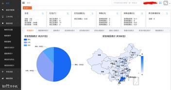 企業(yè)如何高效管理微信客戶，提升服務(wù)與管理水平