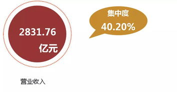 行業(yè)動(dòng)態(tài) 企業(yè)管理服務(wù)的新趨勢(shì)與演變