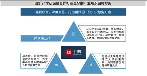 產業知識服務引擎開創者 上奇數科如何重塑企業管理服務
