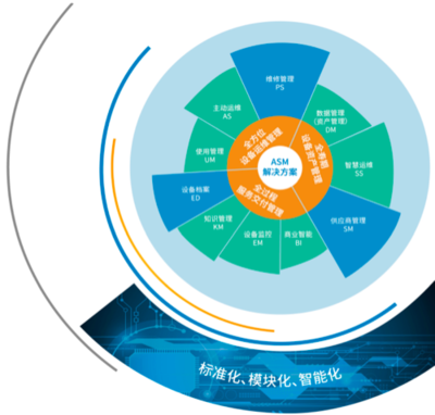 西門子低代碼 賦能智慧醫院運營者高效實現數字化轉型