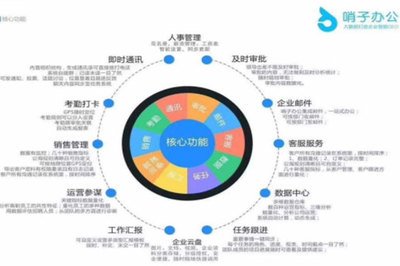 哨子辦公與釘釘功能對(duì)比分析 企業(yè)管理服務(wù)的兩大選擇