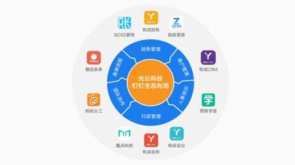 光云科技年報揭示企業(yè)服務(wù)戰(zhàn)略 深化投資自研，構(gòu)建多元化產(chǎn)品矩陣賦能企業(yè)管理服務(wù)