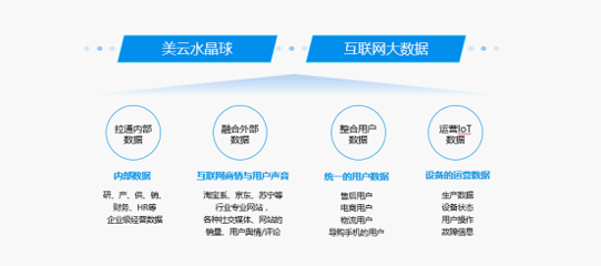 以“數”賦能驅動企業轉型 美的集團秘訣都在這里