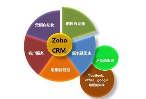 整合多渠道客戶信息，賦能企業高效管理與增長——CRM系統的核心價值