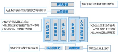 商業計劃書編寫指南與專業企業管理服務解析