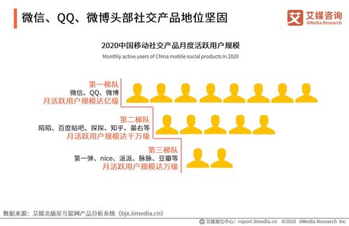 移動社交行業研究 用戶規模突破9億，新興技術驅動未來變革