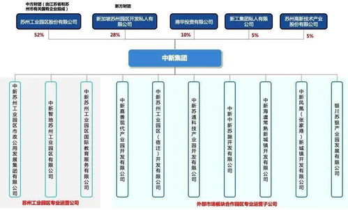 開發(fā)區(qū)專欄 探索‘管委會(huì)+公司’管理模式，實(shí)現(xiàn)園區(qū)‘瘦身強(qiáng)體’與服務(wù)升級(jí)
