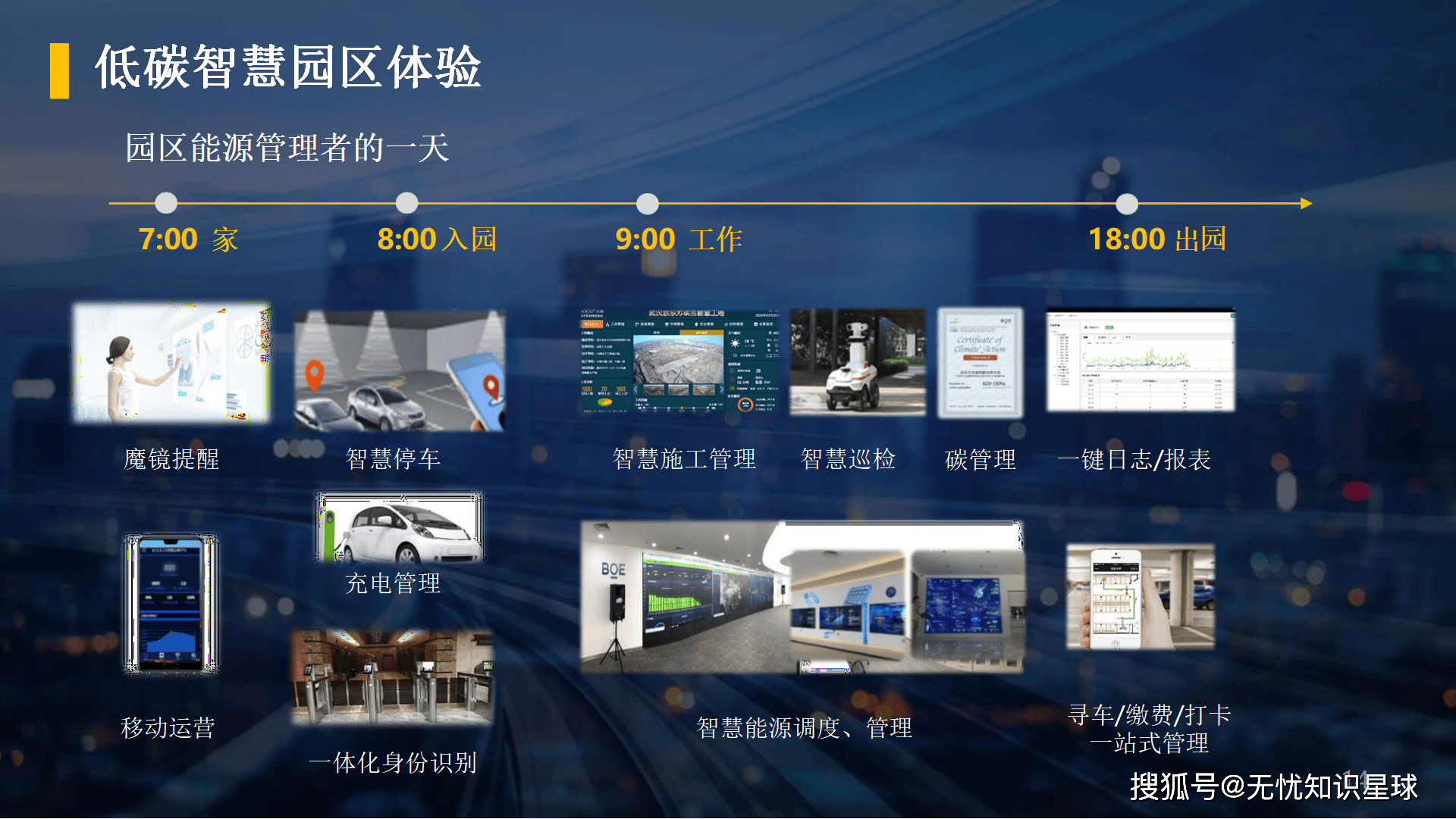低碳智慧園區(qū):解鎖未來(lái)城市能源密碼